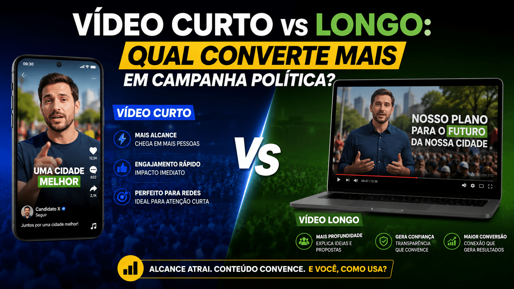 Vídeo Curto vs Longo: Qual Converte Mais em Campanha Política?
